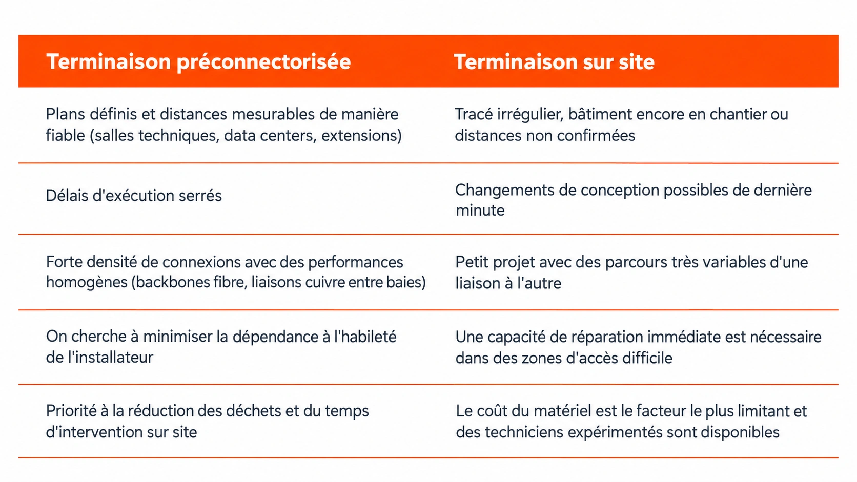 tabela comparativa de terminações de cablagem